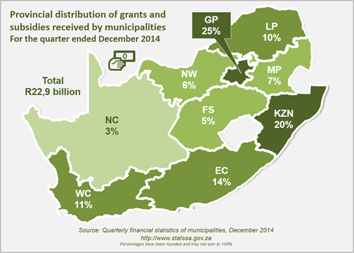 Fig 3: Provincial distribution of grants and subsidies received by municipalities