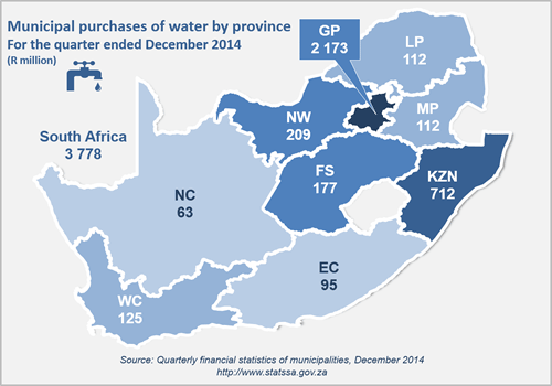 Fig. 2: Municipal purchases of water by province