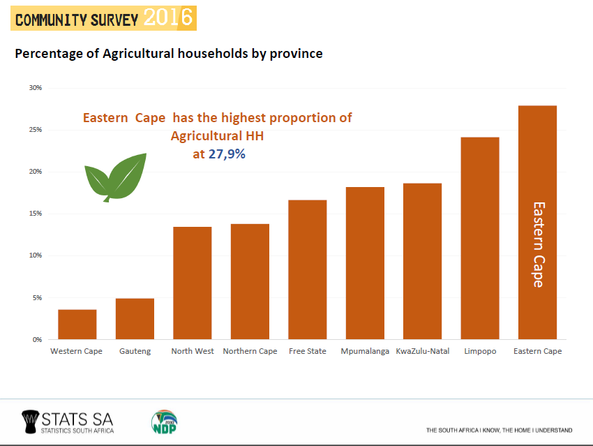 Land Reform South African Government