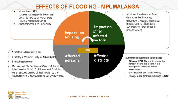 Mpumalanga