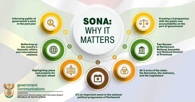 Why SoNA matters