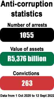 Anti-corruption statistics